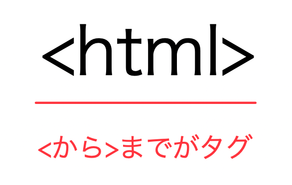 タグとは